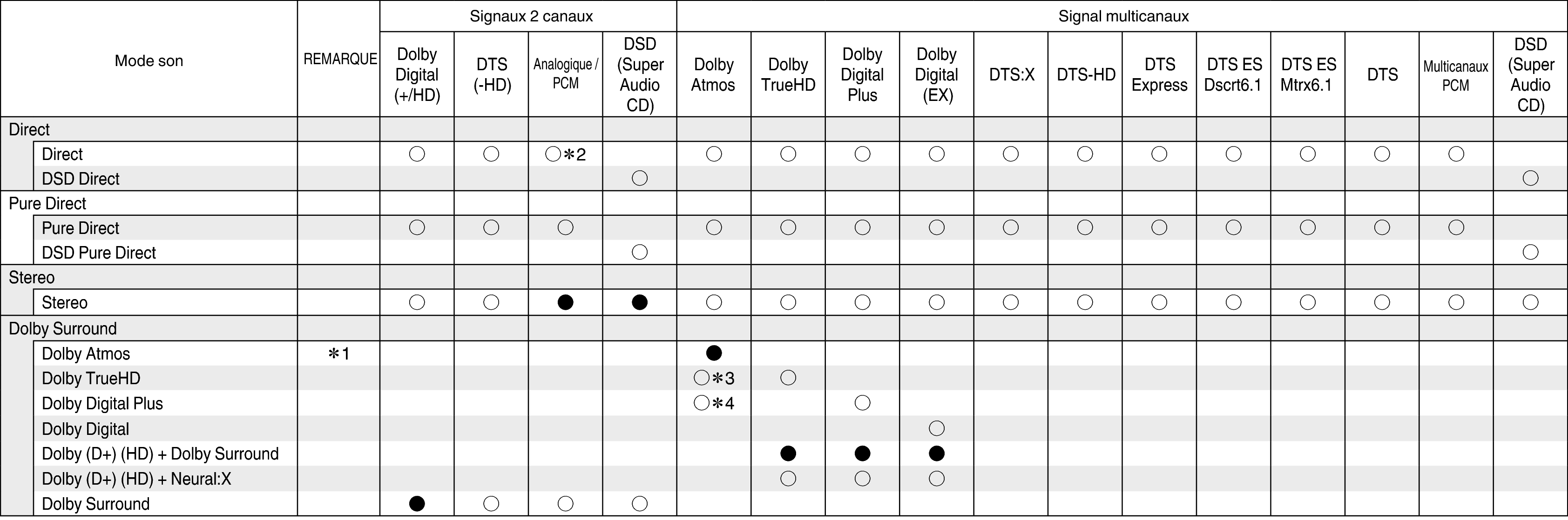 Tsignal & Csound1 X35
